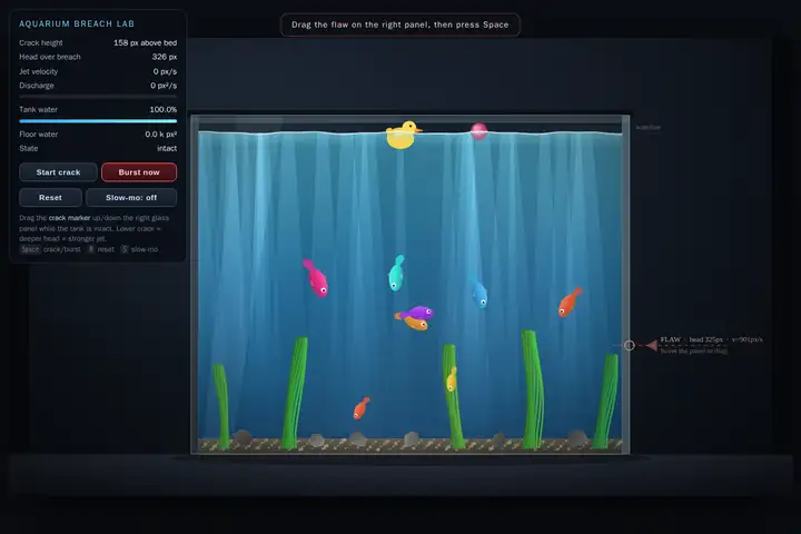Aquarium breach