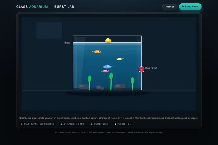 Aquarium breach