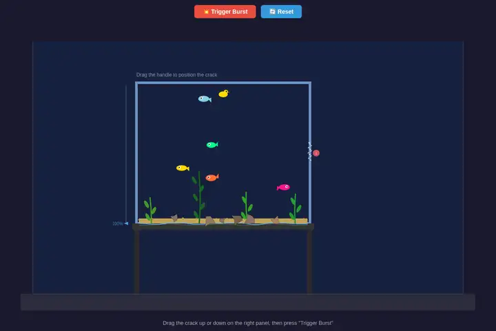 Aquarium breach