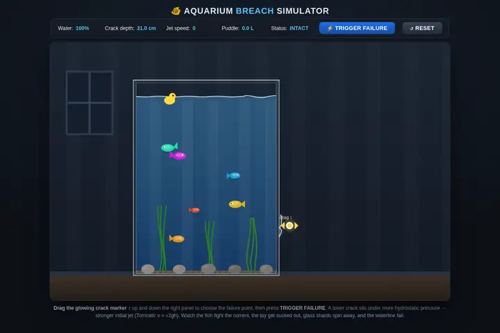Aquarium breach