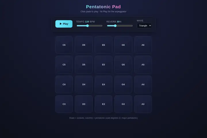 Arpeggiator pad