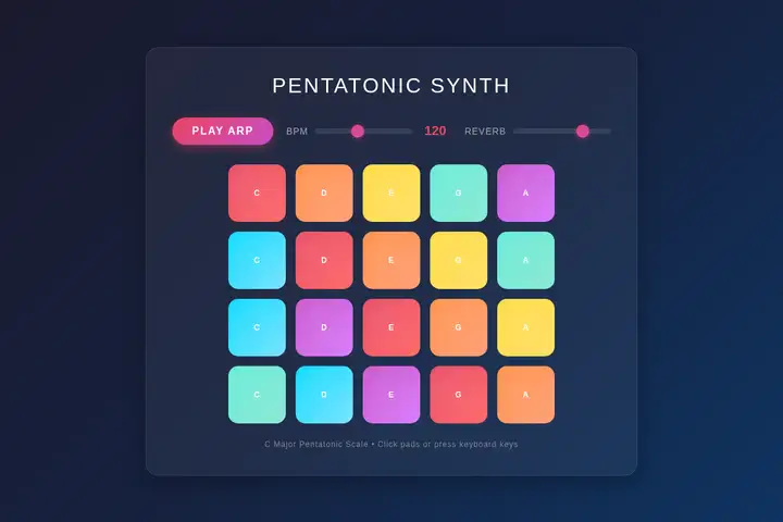 Arpeggiator pad