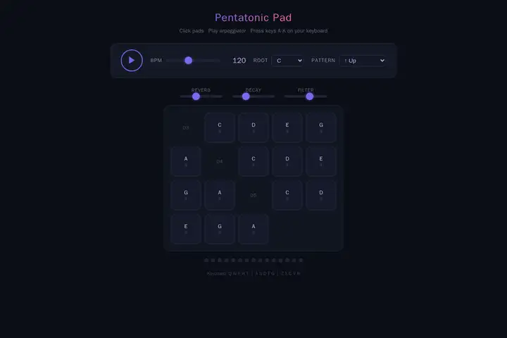 Arpeggiator pad