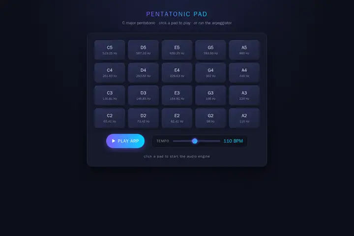 Arpeggiator pad