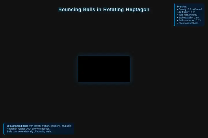 Bouncing balls in a heptagon