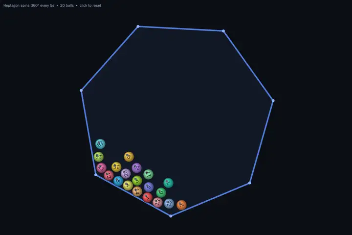 Bouncing balls in a heptagon