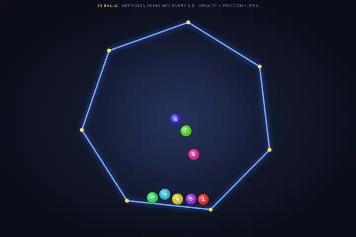 Bouncing balls in a heptagon