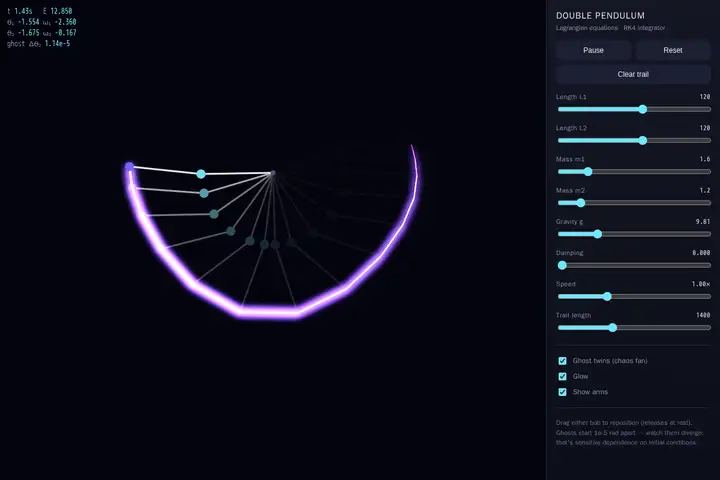 Double pendulum