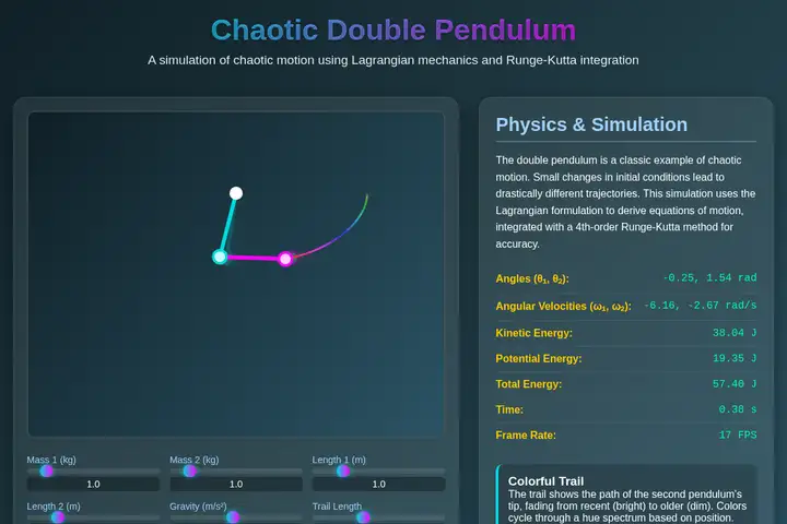 Double pendulum