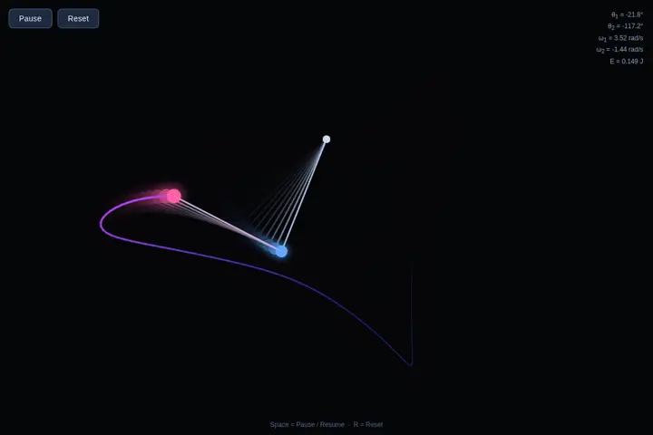 Double pendulum