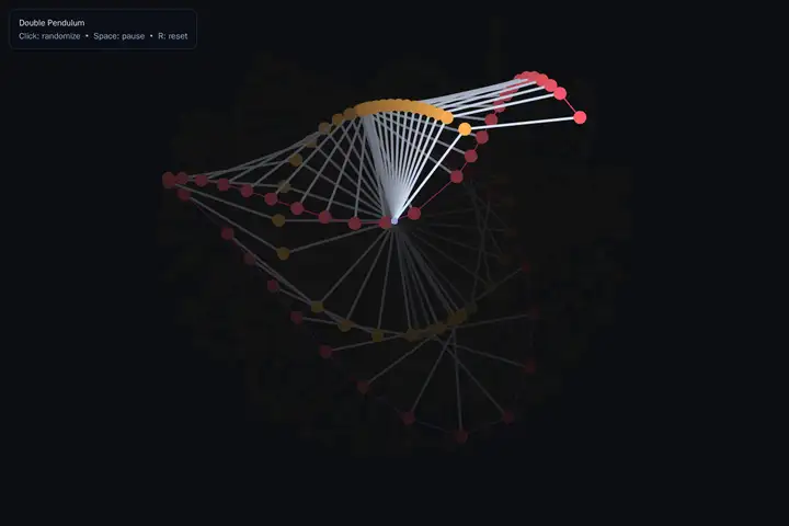 Double pendulum