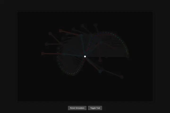 Double pendulum