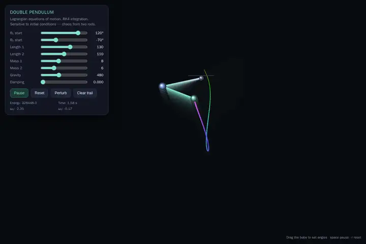 Double pendulum