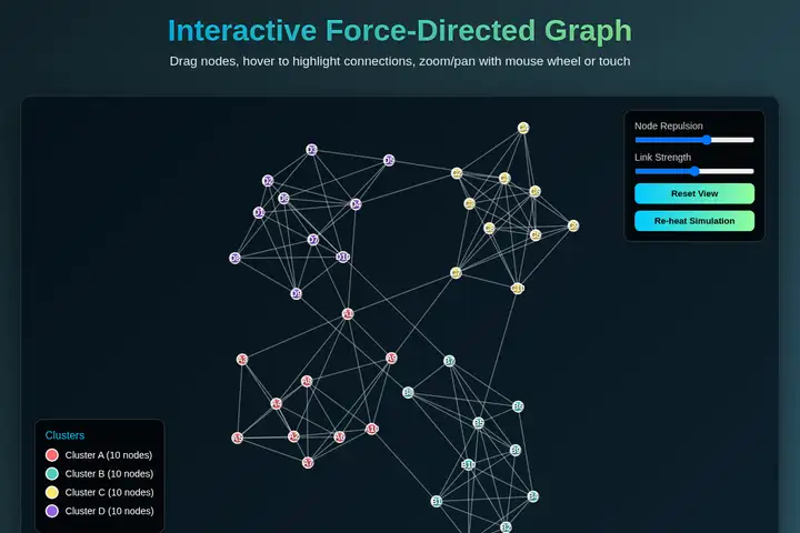 Force-directed graph