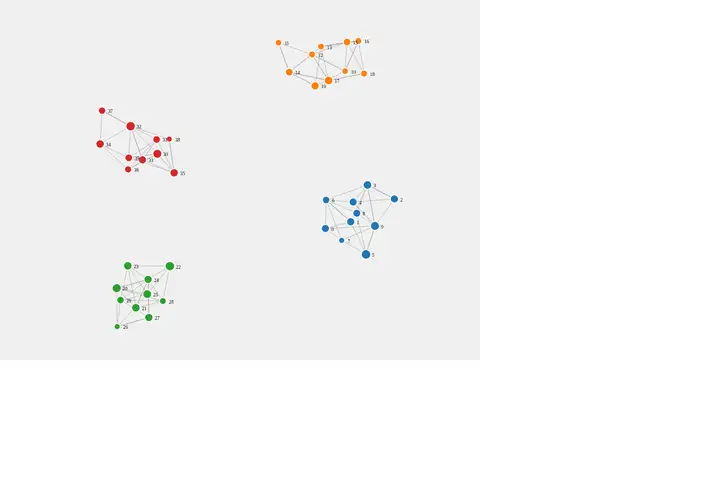 Force-directed graph