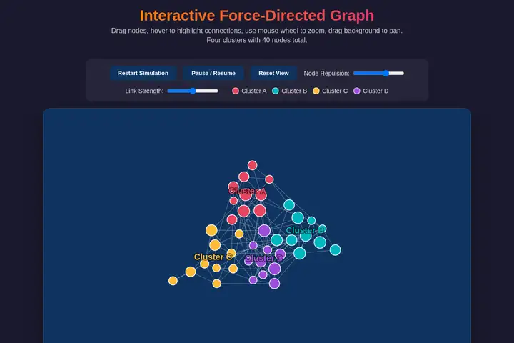 Force-directed graph