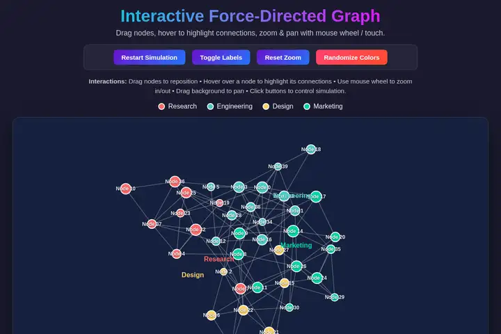 Force-directed graph