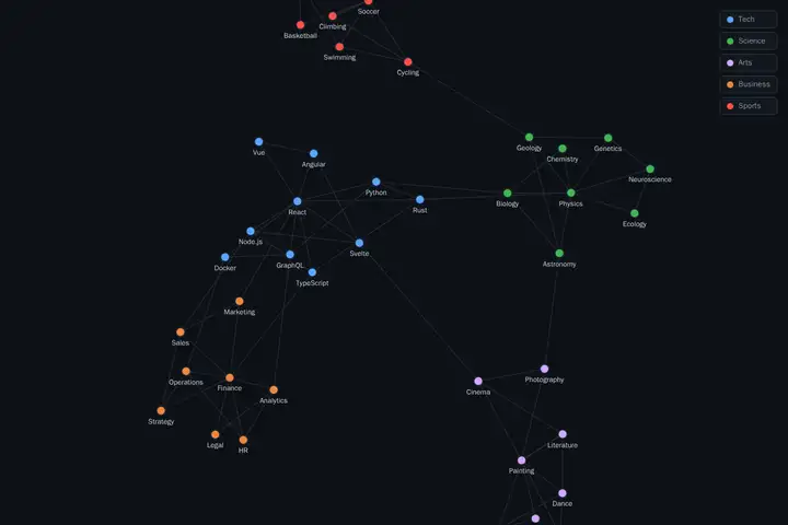 deepseek-v4-pro — Force-directed graph