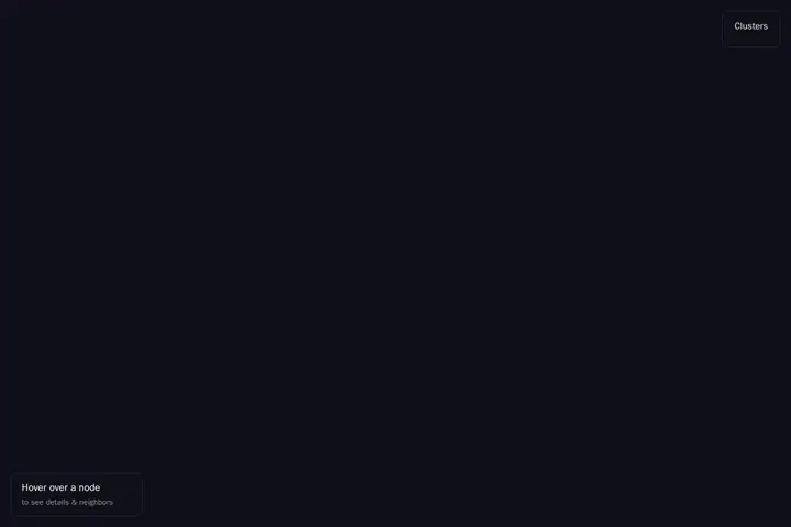 Force-directed graph