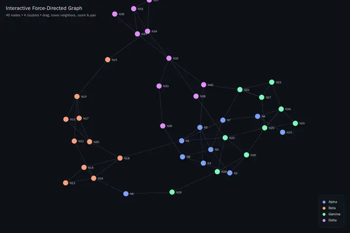 Force-directed graph