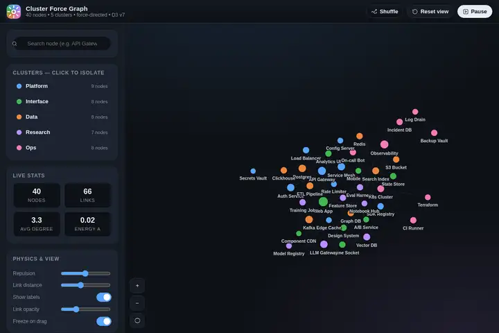 Force-directed graph