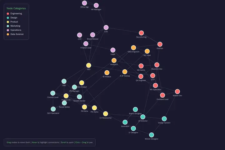 minimax-m2.7 — Force-directed graph