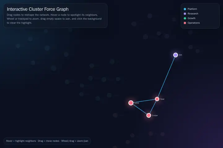 Force-directed graph