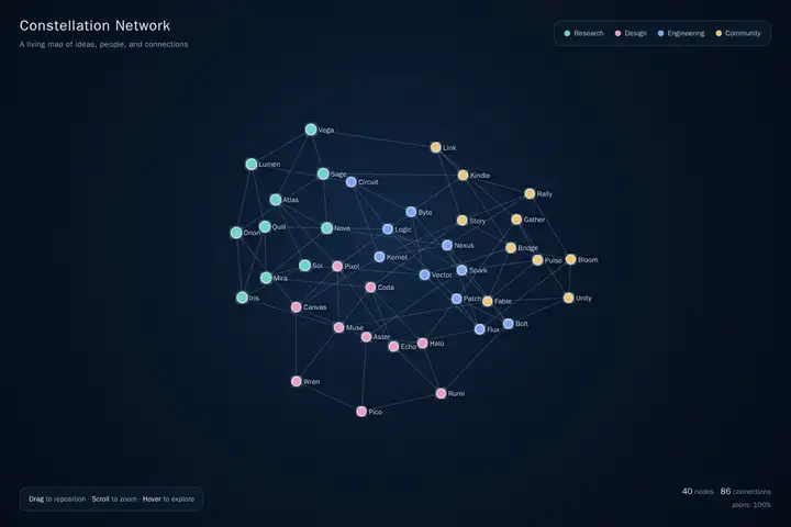 Force-directed graph