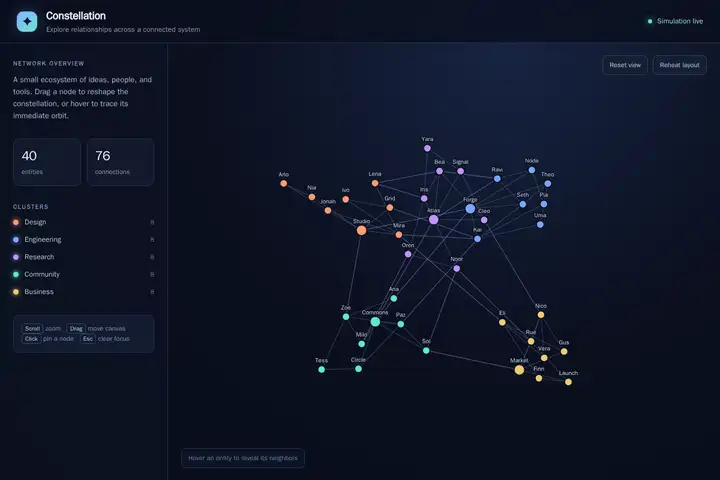 Force-directed graph