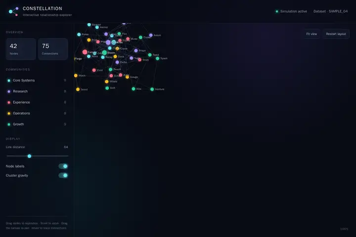 Force-directed graph