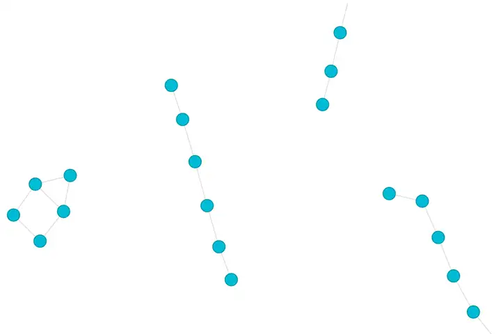 Force-directed graph
