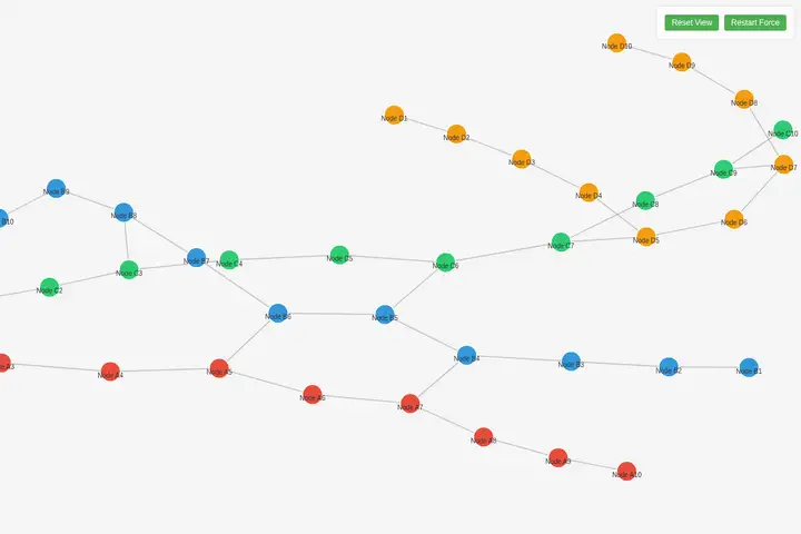 Force-directed graph