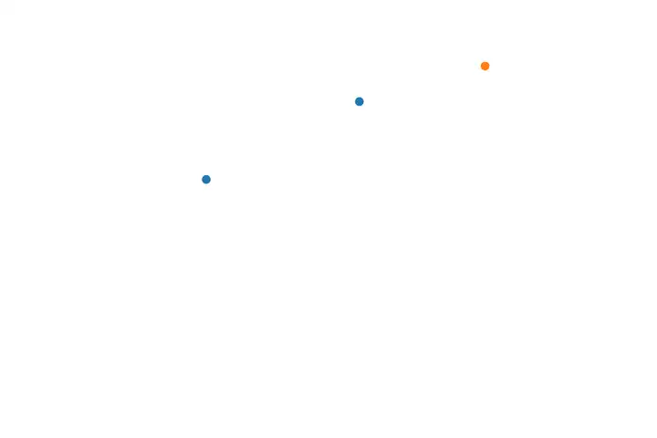 Force-directed graph