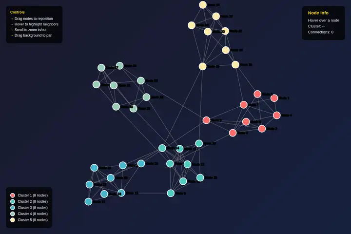 Force-directed graph