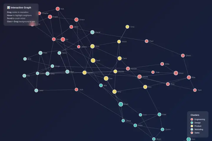 Force-directed graph