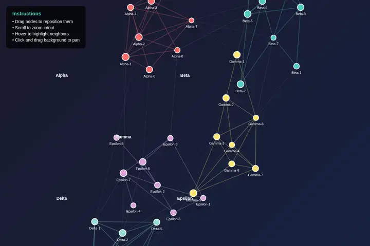 Force-directed graph
