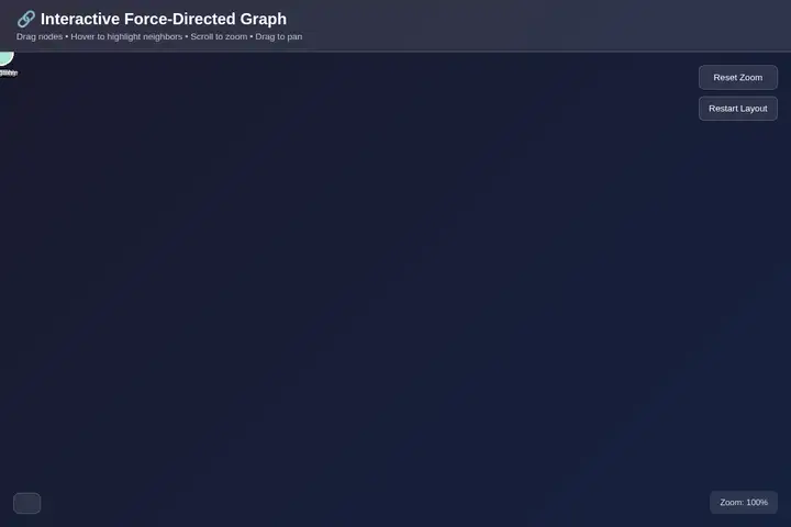 Force-directed graph