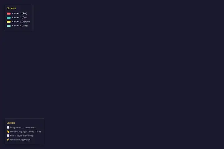 Force-directed graph