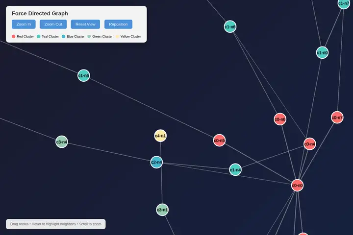 Force-directed graph