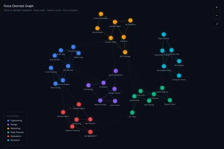 Force-directed graph