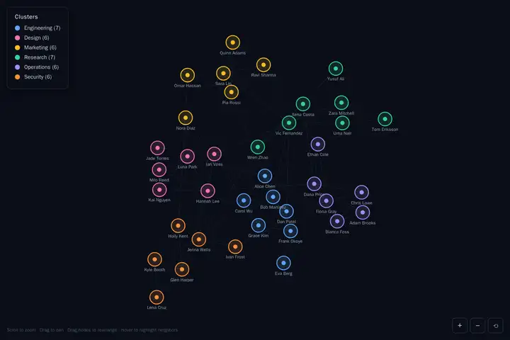 Force-directed graph