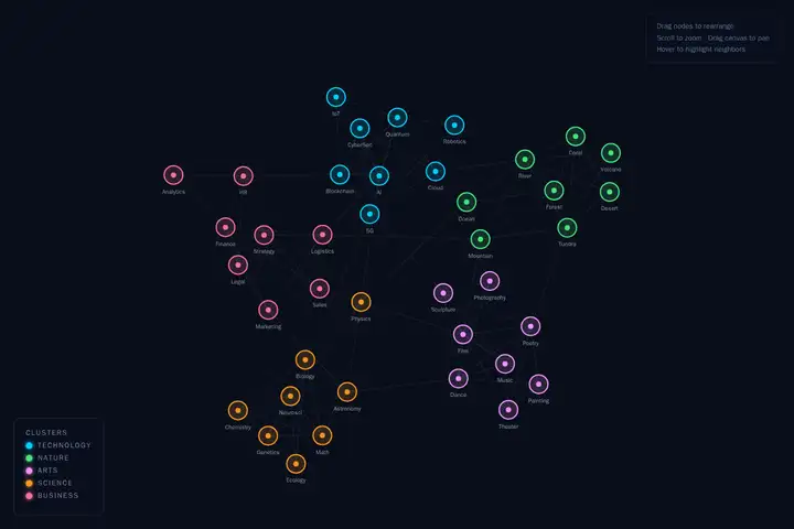 Force-directed graph