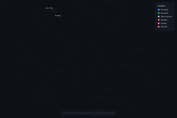 Force-directed graph