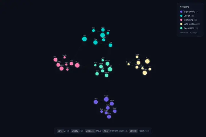 qwen3.7-plus — Force-directed graph