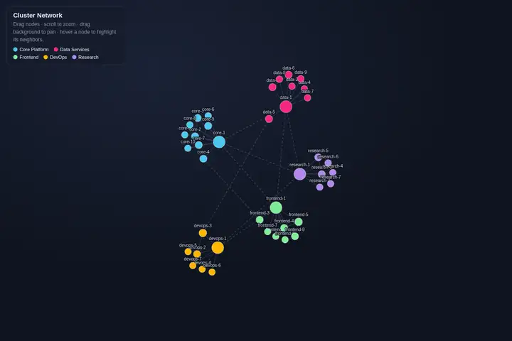 Force-directed graph
