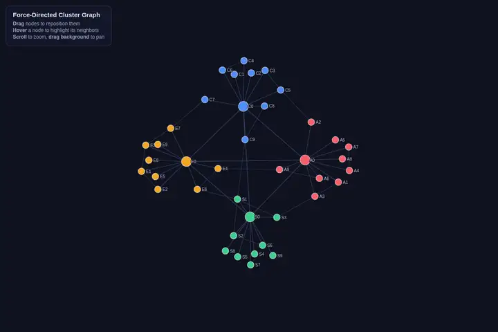 Force-directed graph