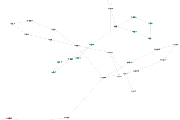 Force-directed graph