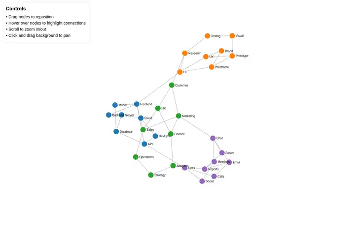 Force-directed graph