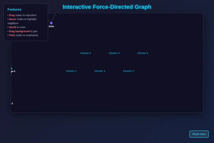 Force-directed graph