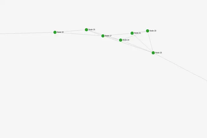 Force-directed graph